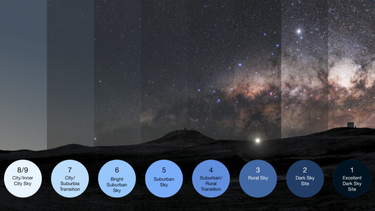 The Bortle Scale